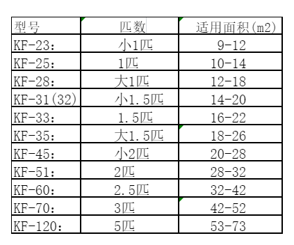通化市空调维修